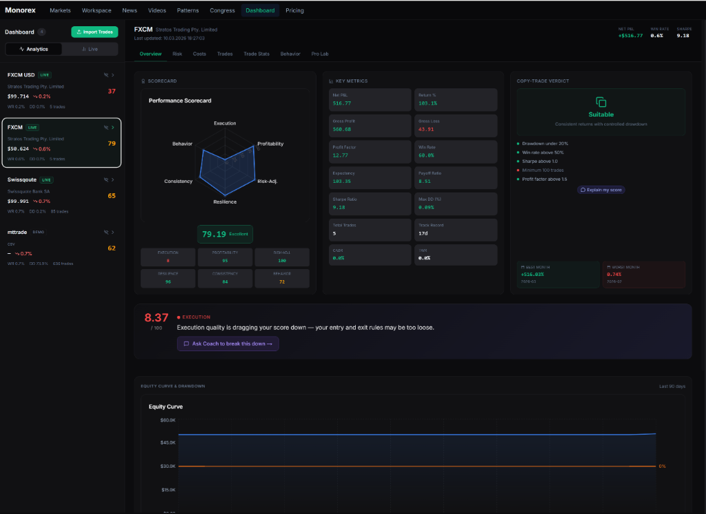 AI Coach & Scorecard
