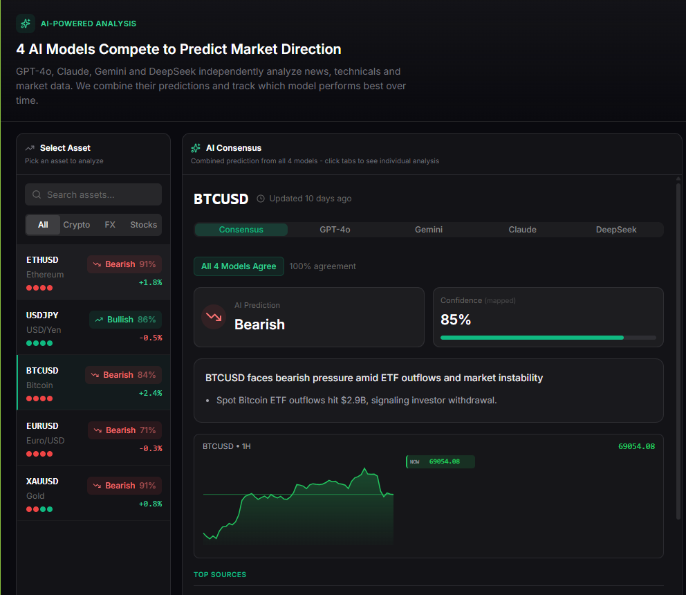 Monorex AI Consensus dashboard